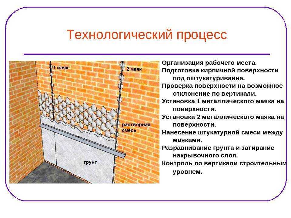 Толщина штукатурки: какой минимальный и максимальный слой можно наносить на стену