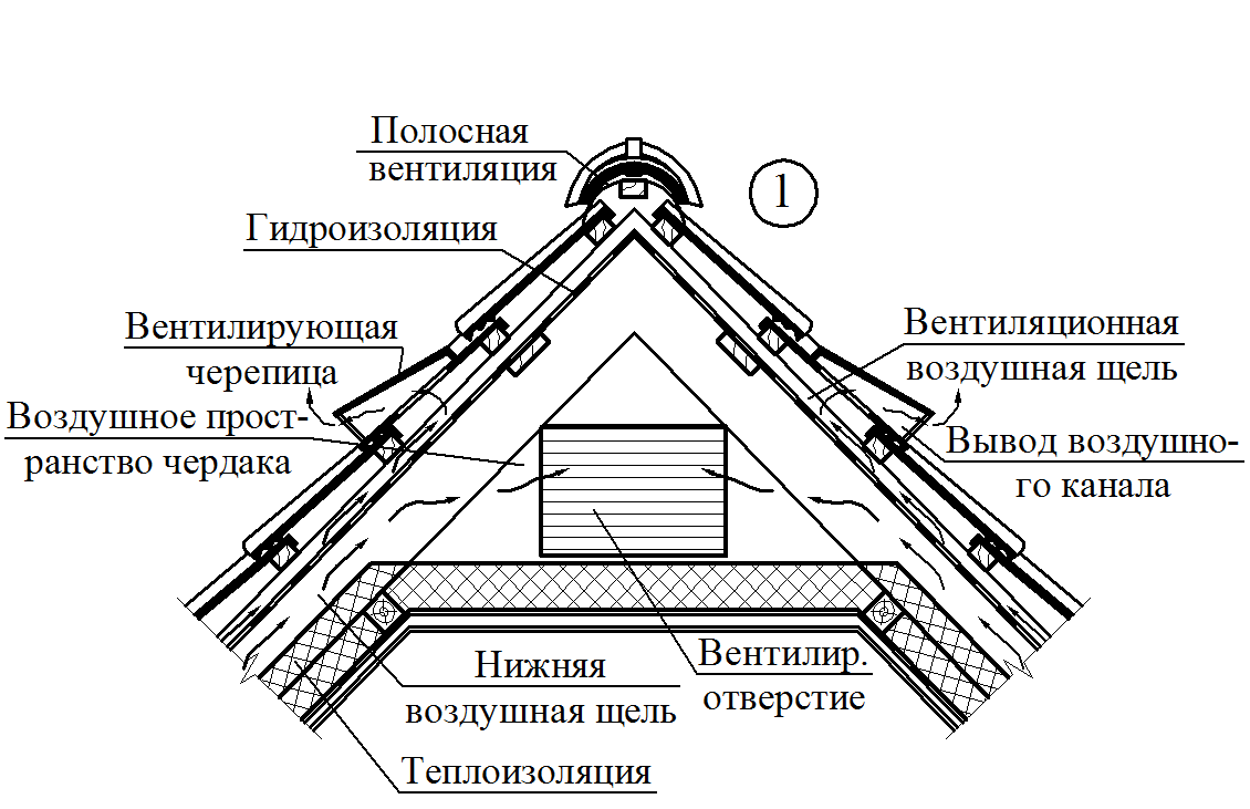 Как правильно выложить фронтон из блоков по этапам работы