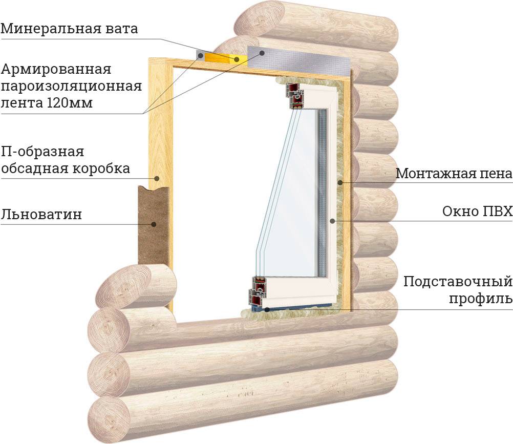 Как установить пластиковое окно в деревянном доме