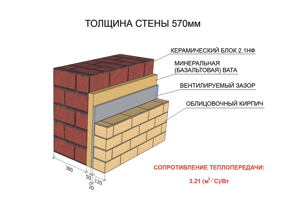 Какой должна быть толщина стены из керамзитобетонных блоков?