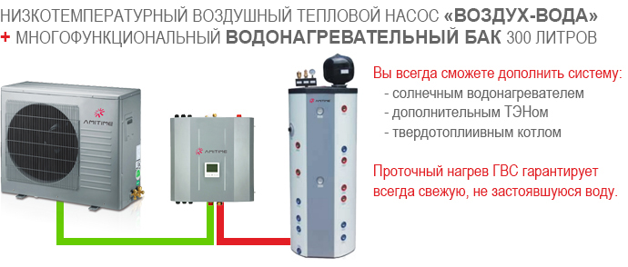 Как работает тепловой насос системы воздух-воздух, секреты расчета и выбора
