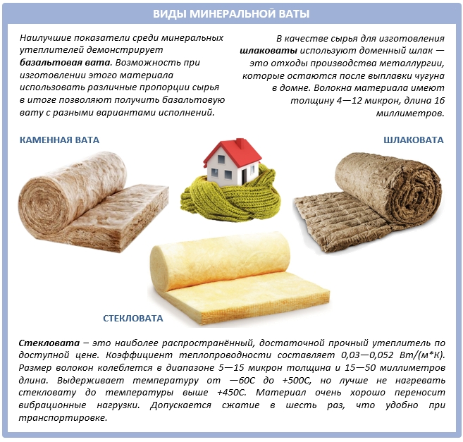 Что лучше: минеральная или базальтовая вата?