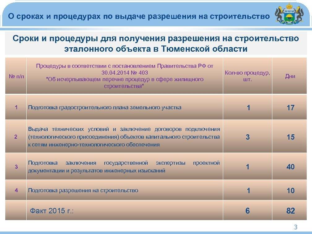 Уведомление о начале строительства вместо разрешения на строительство