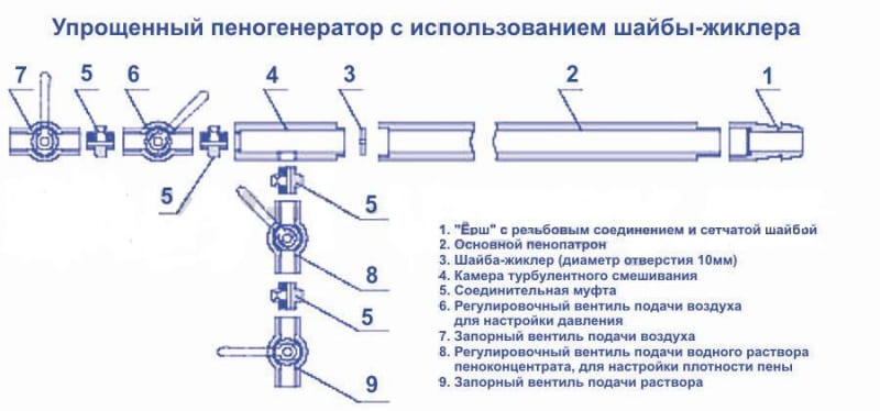 Производство пеноблоков в домашних условиях