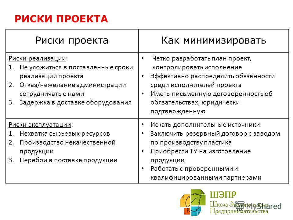 Котировальные акции риски. Риски проекта. Риски внедрения проекта. Риски при реализации проекта. Проектные риски в проекте.