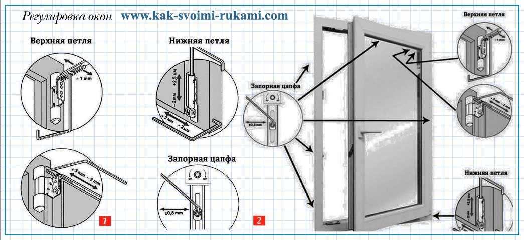 Как разобрать пластиковое окно своими руками – инструкция к применению