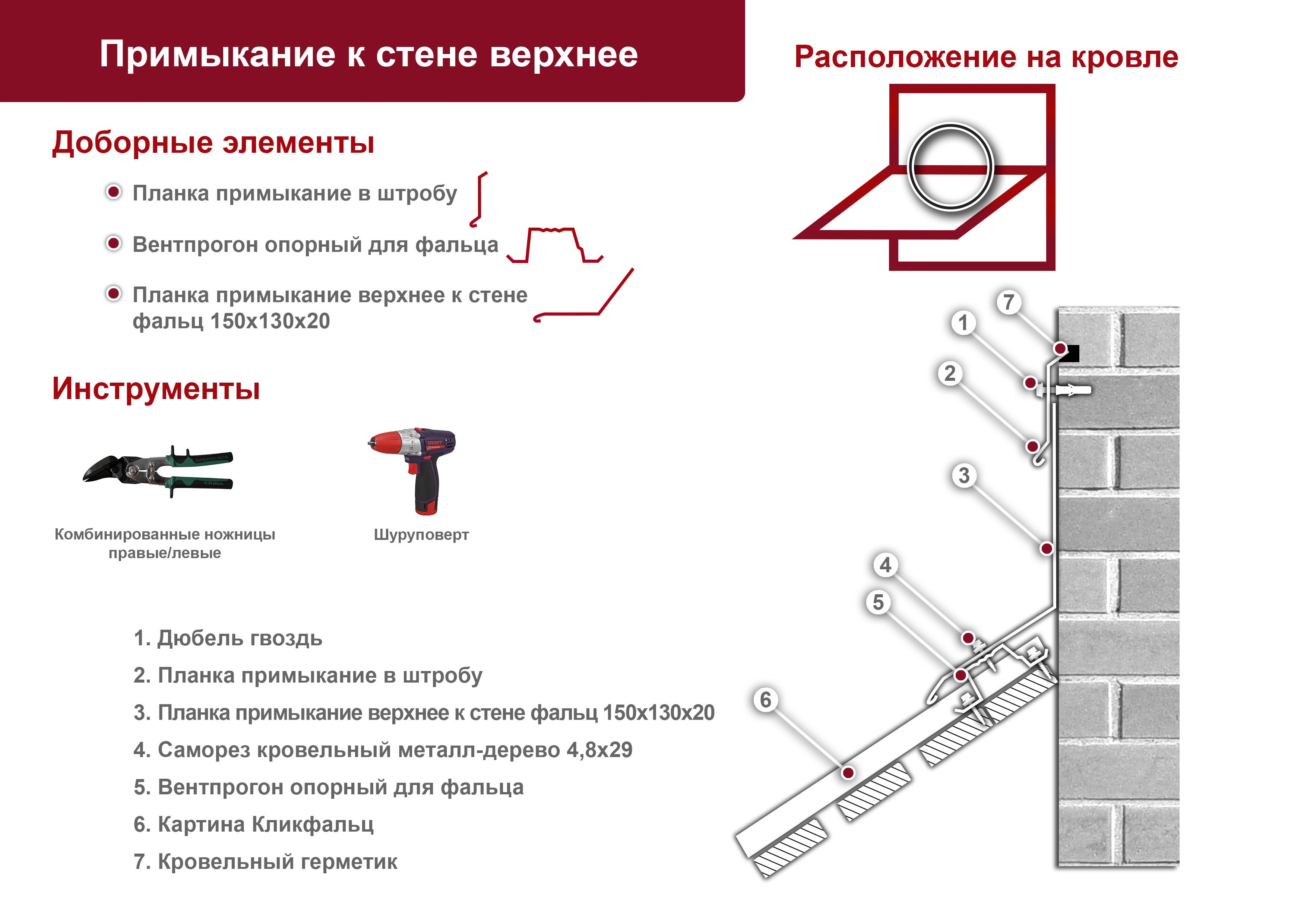 Зачем нужна планка примыкания для кровли?