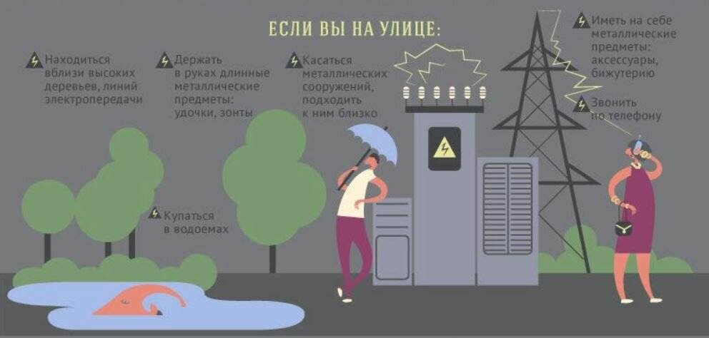 Молния: мифы и правда