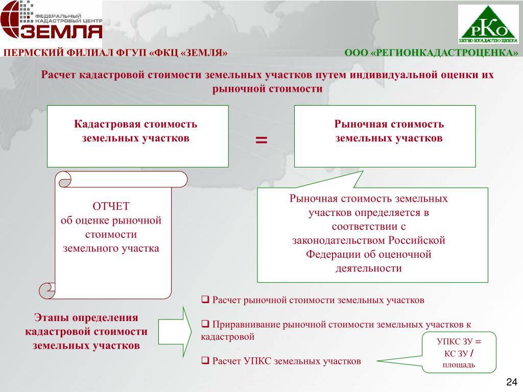 Поправки по имущественным налогам: нужно ли спешить с оспариванием кадастровой стоимости