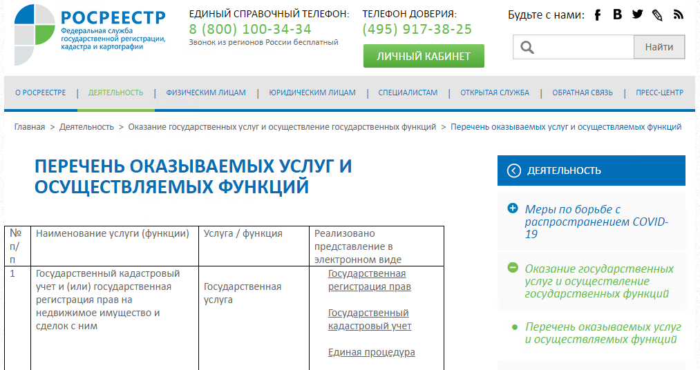 Действия после межевания земельного участка: подача документов в росреестр, регистрация права, внесение изменений