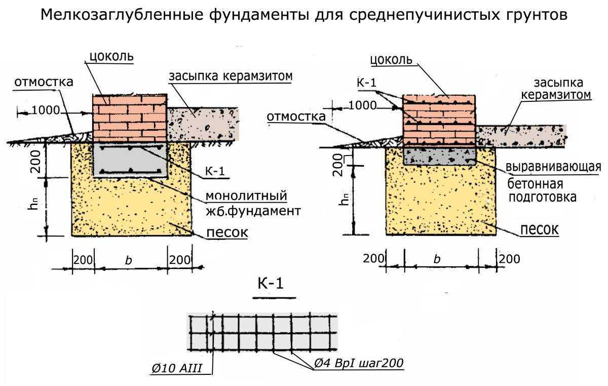 Какой фундамент лучше для частного дома: советы опытных строителей