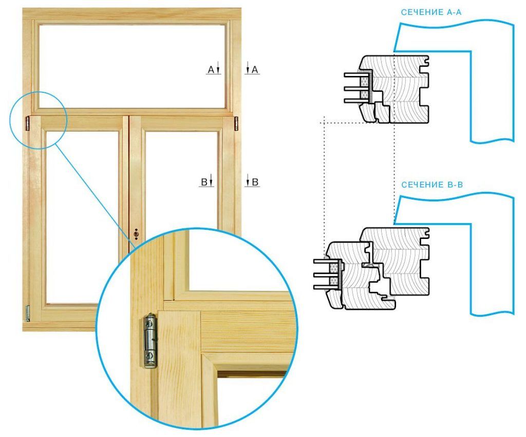Окно своими руками: как пошагово сделать простое деревянное изделие