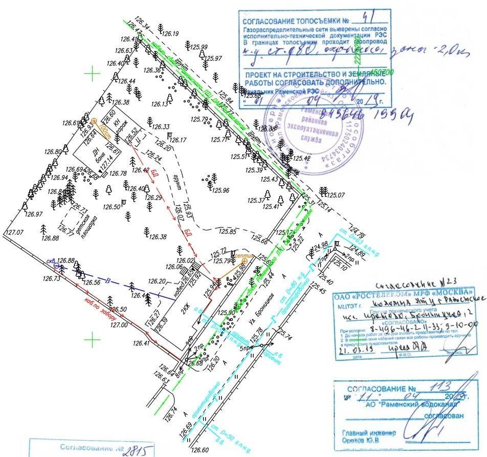 Топографическая карта земельного участка в масштабе 1 500 для водоснабжения где получить