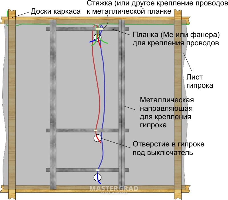 Необходимо ли делать скрытую проводку в каркасном доме своими руками? Обзор