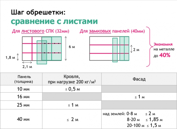 Профнастил из поликарбоната (профилированный поликарбонат)