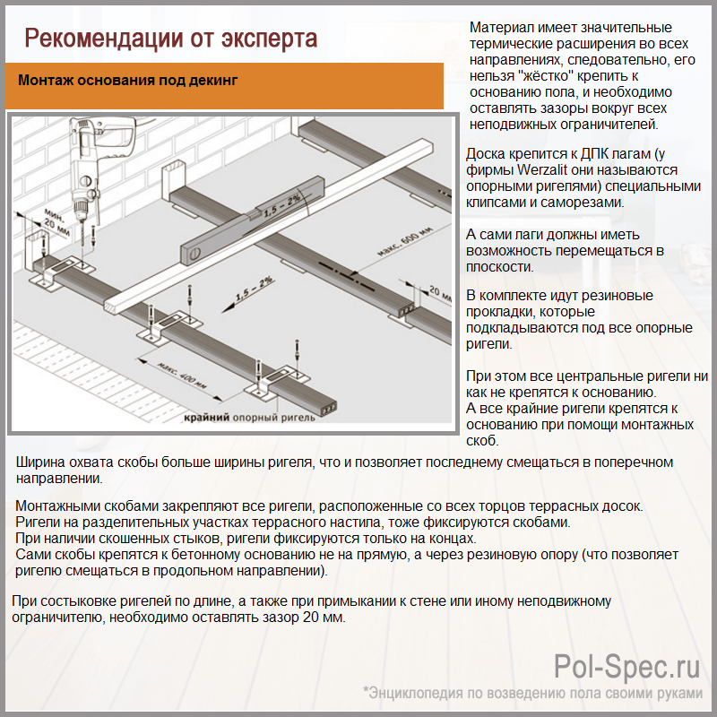 Монтаж террасной доски из лиственницы, из дпк: инструкция и технология