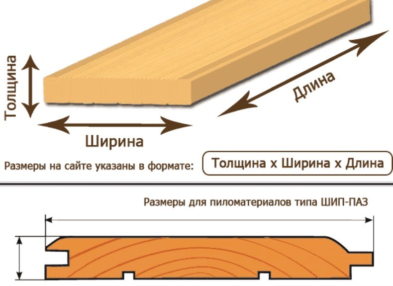 Калькуляторы песчано-щебневой подушки и опалубки плитного фундамента