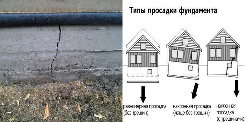 Спасение старого деревянного дома: ремонт или замена фундамента