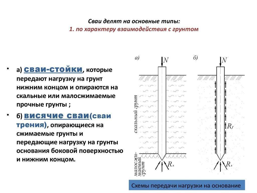 Буронабивной фундамент - инструкция по монтажу