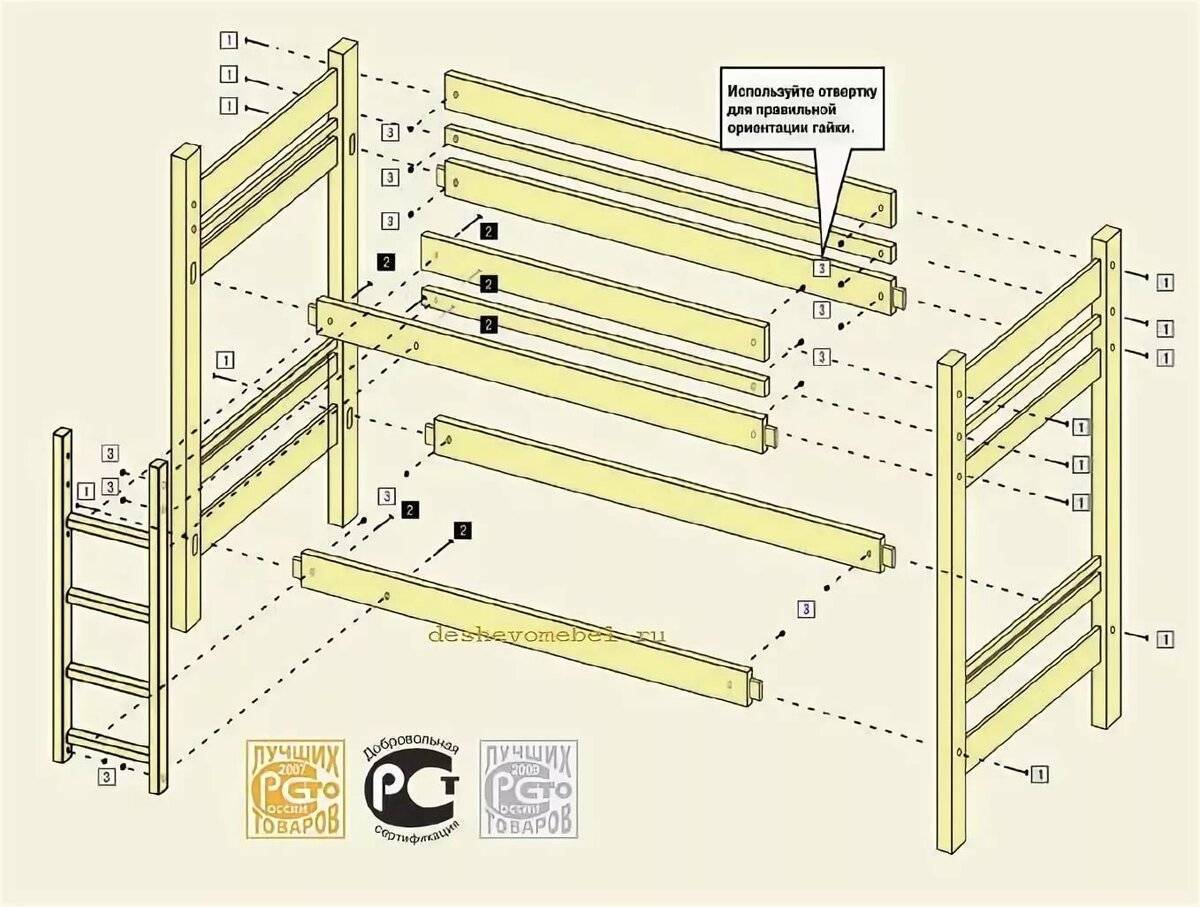 Как сделать двухъярусную кровать своими руками: чертежи и пошаговый процесс изготовления двухъярусной кровати из дерева