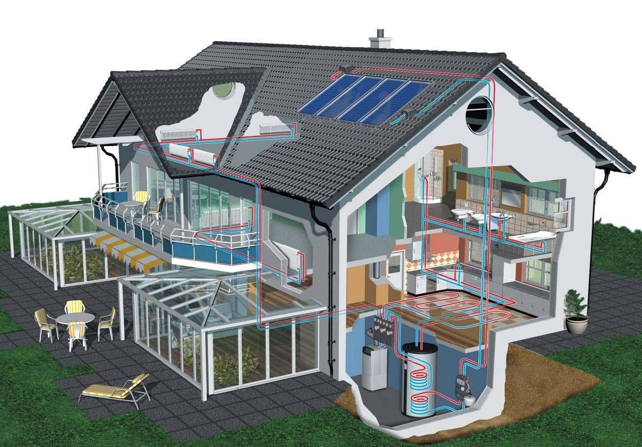 Как сделать Альтернативное отопление частного дома без газа и электричества - Виды