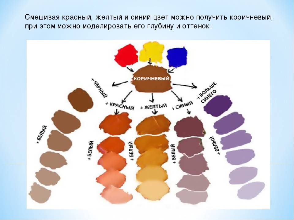 Как смешать пластилин чтобы получился телесный цвет