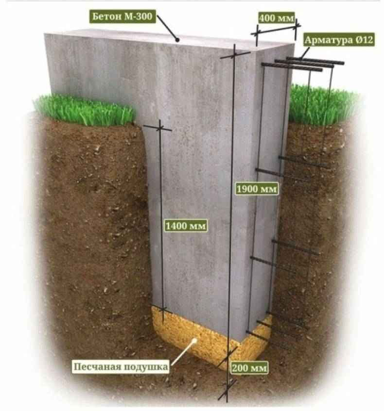На какую глубину надо. Мелкозаглубленный ленточный фундамент м200. Ленточный фундамент 200 мм. Ленточный мелкозаглублённый фундамент 300х700. Фундамент ленточный армированный МЗФЛ.