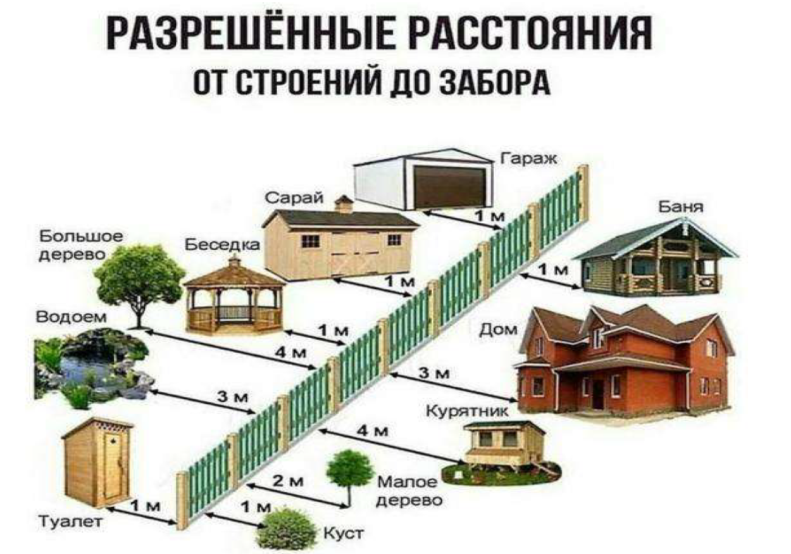 Защита от шума и пыли  для загородного дома,  дачи