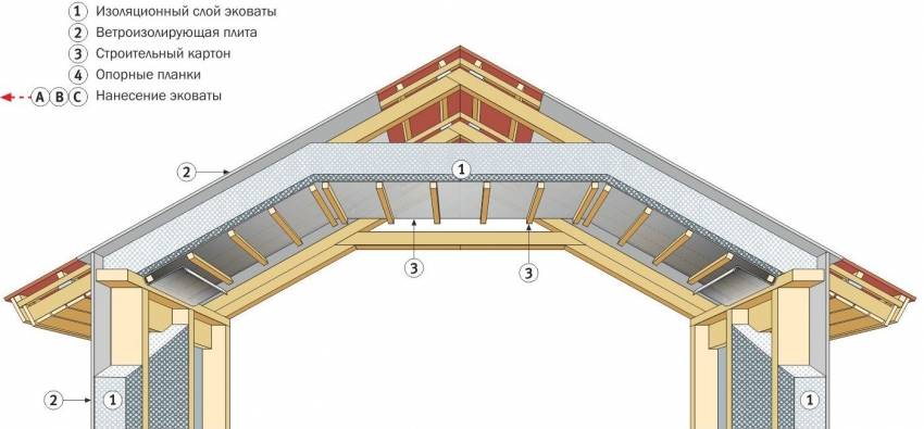 Кровля с открытыми стропилами схема