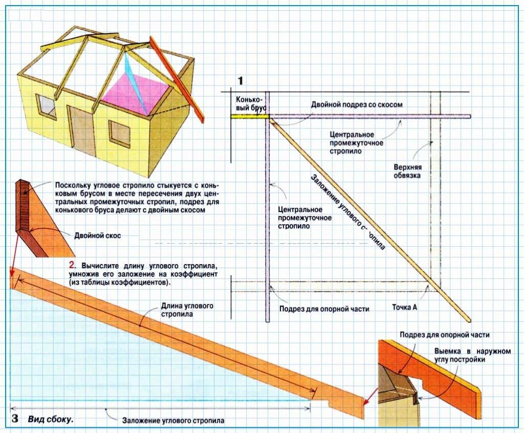 Расчет стропил вальмовой крыши онлайн калькулятор с чертежами стропил