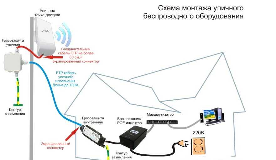 Схема подключения камер в частном доме