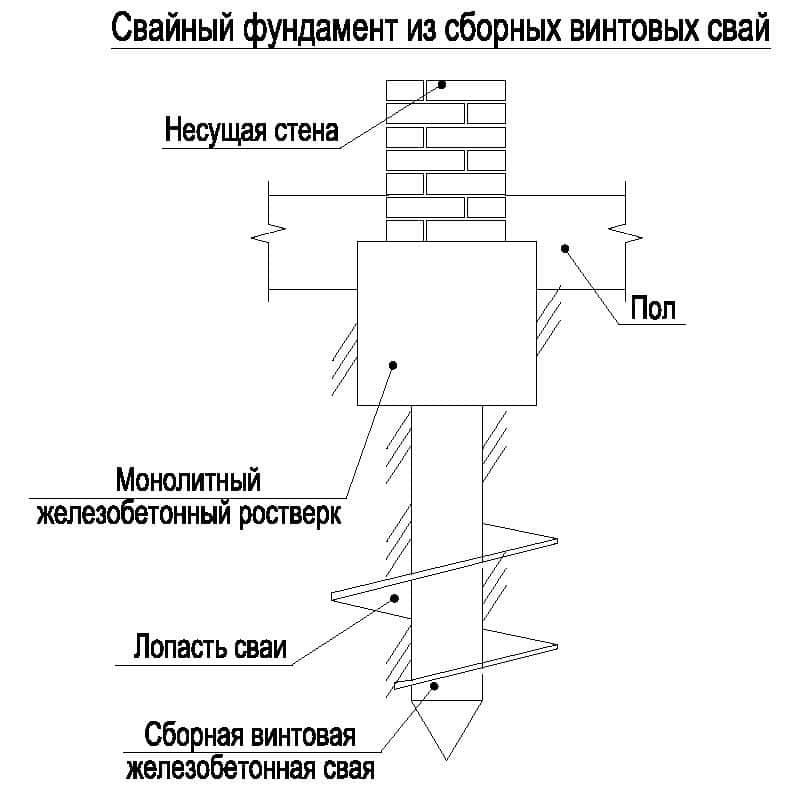 Схема расположения ростверков