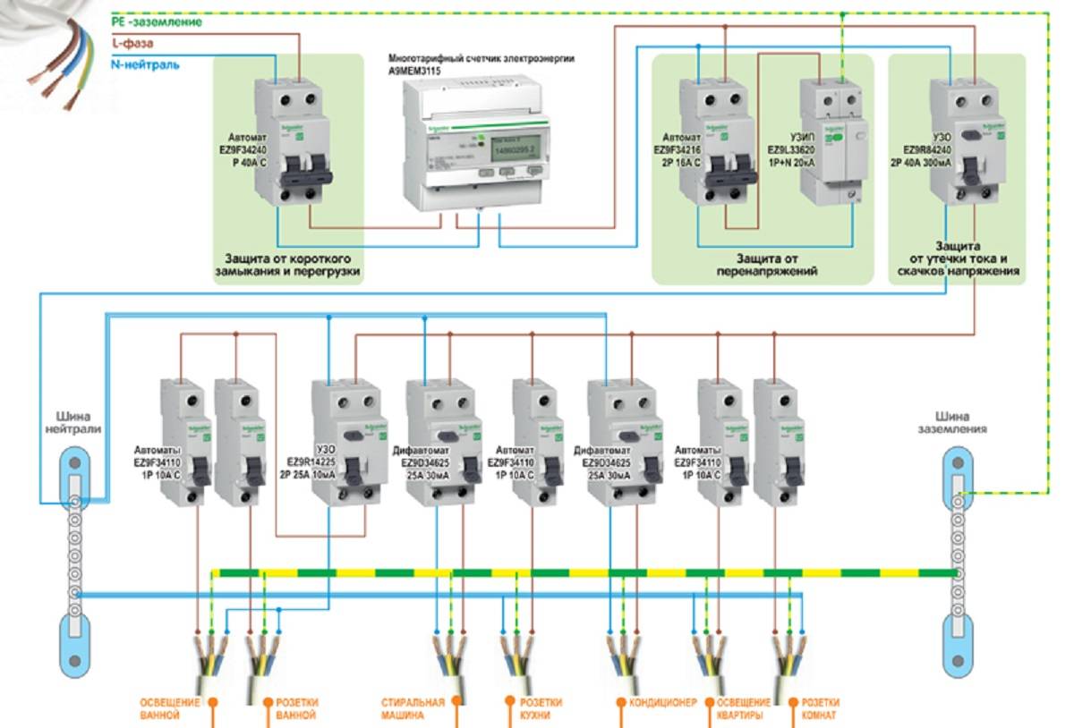 Схема автоматов в электрощитке частного дома