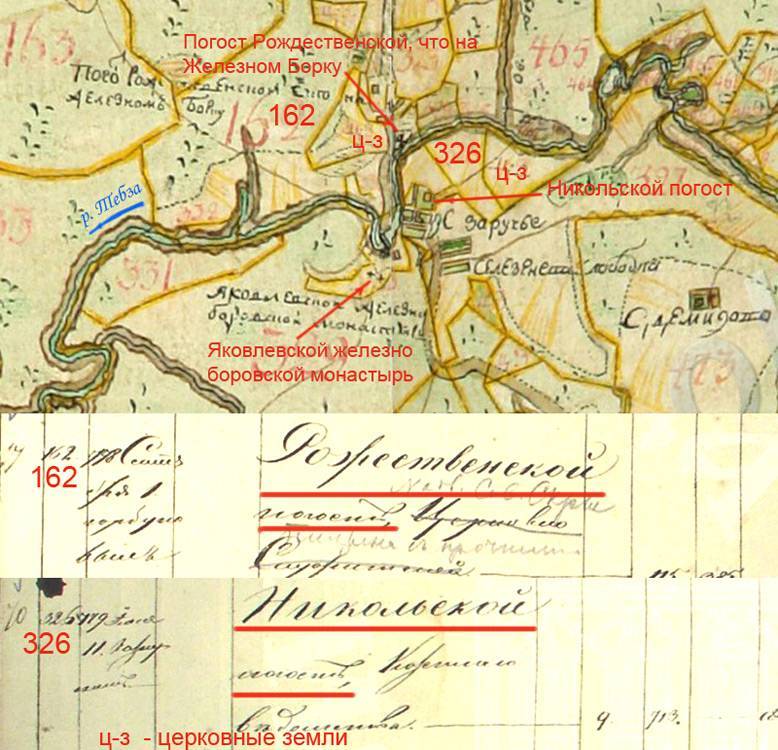 История межевания в россии: генеральное размежевание, ргада и фонд № 1354, планы дач и специальная процедура