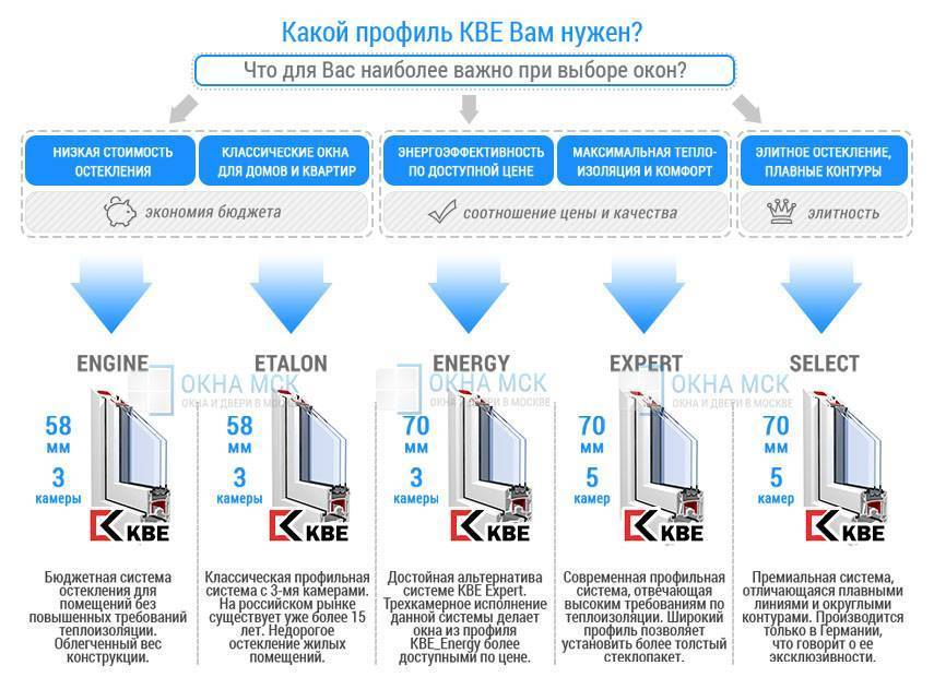 Как выбрать пластиковые окна - рекомендации эксперта