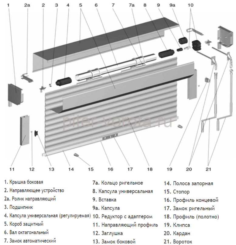 Схема установки рольставней