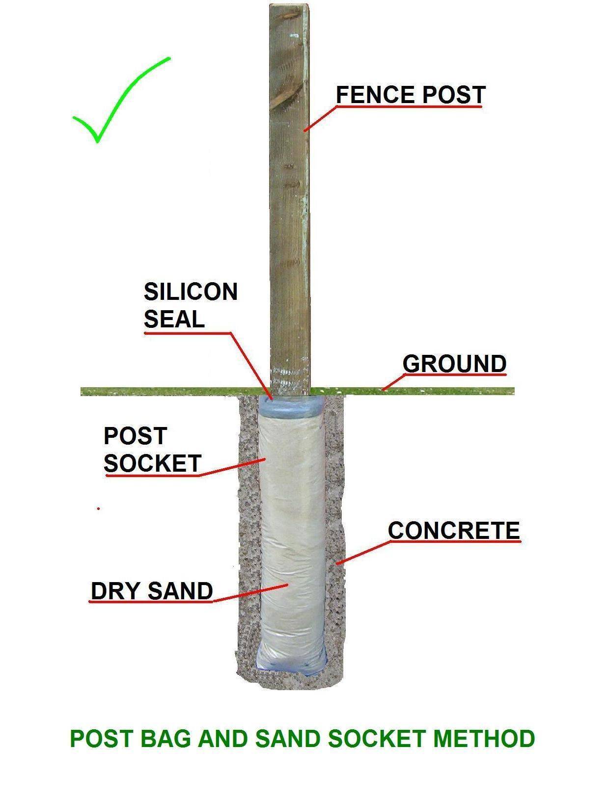 Пропорции бетона для столбов забора в ведрах
