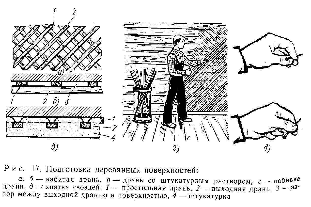 Подготовка стен к оштукатуриванию: кирпичных, бетонных