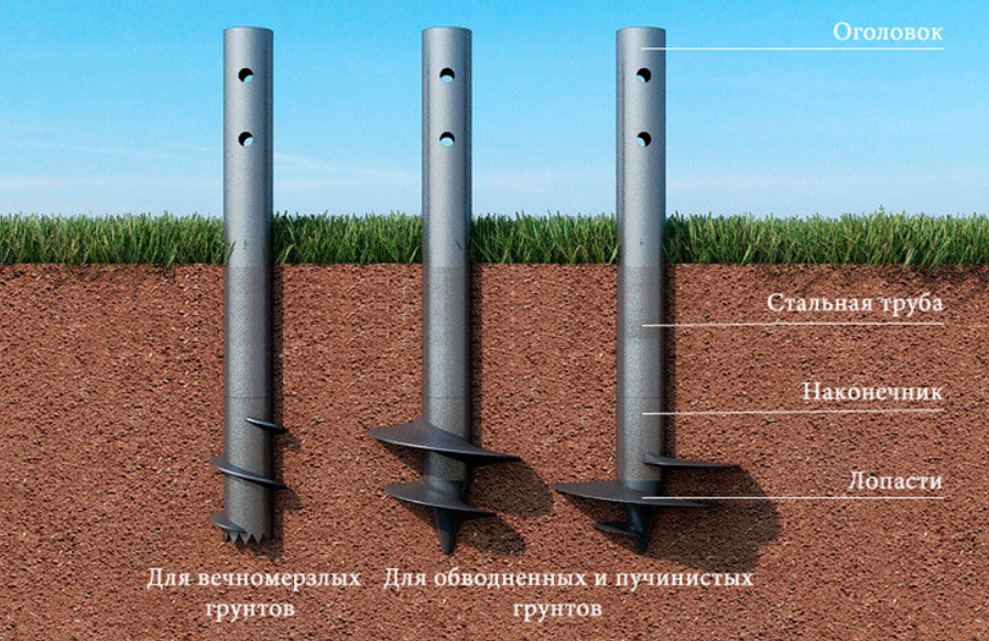 Технология забивки железобетонных свай