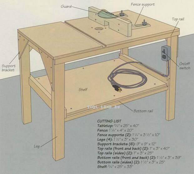 Фрезерный стол своими руками — инструкция изготовления, чертежи, схемы, таблицы