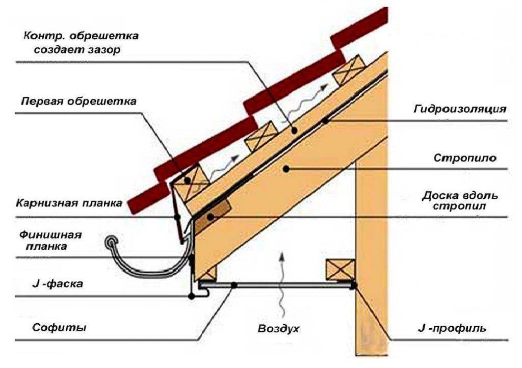 Лобовая доска елочкой схема