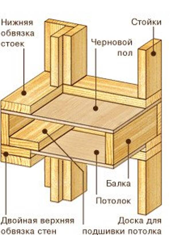 Теплый угол каркасного дома схема