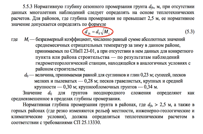 Сумма абсолютных значений среднемесячных отрицательных температур