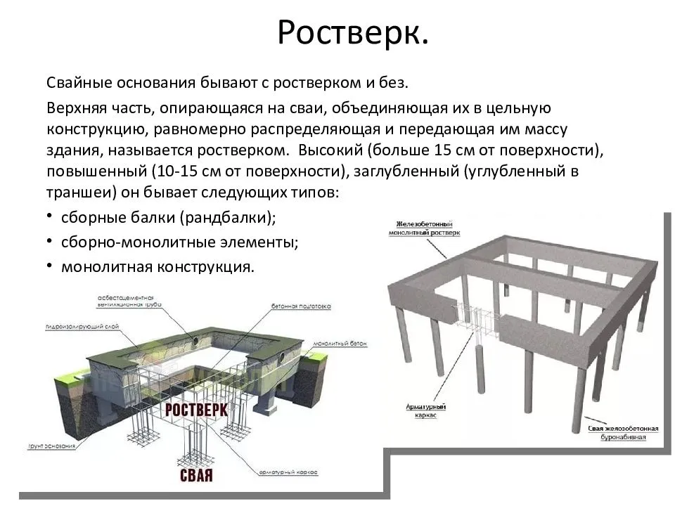 Свайно ростверковый фундамент для дома