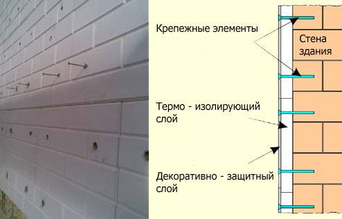 Полифасадная плитка, состав, свойства, как правильно выбрать