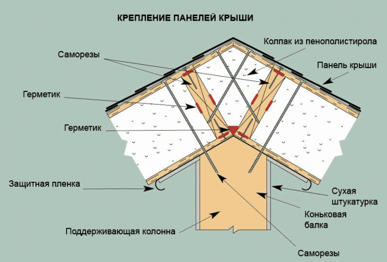 Как построить дом из sip-панелей своими руками | онлайн-журнал о ремонте и дизайне
