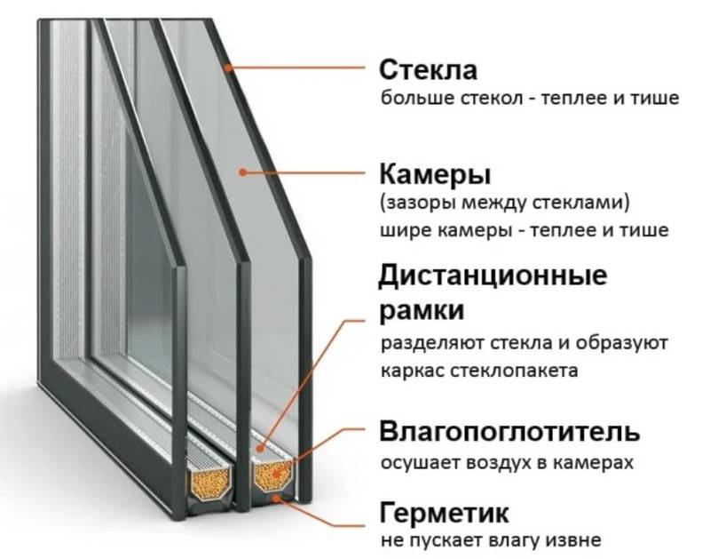Энергосберегающие окна: преимущества и недостатки пвх стеклопакетов, отзывы специалистов и покупателей