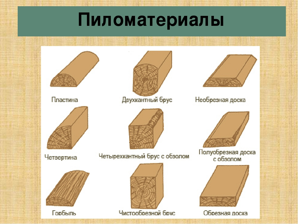 Какие доски нужны. Четырехкантный брус с обзолом. Двухкантный брус. Название пиломатериалов. Классификация пиломатериалов.