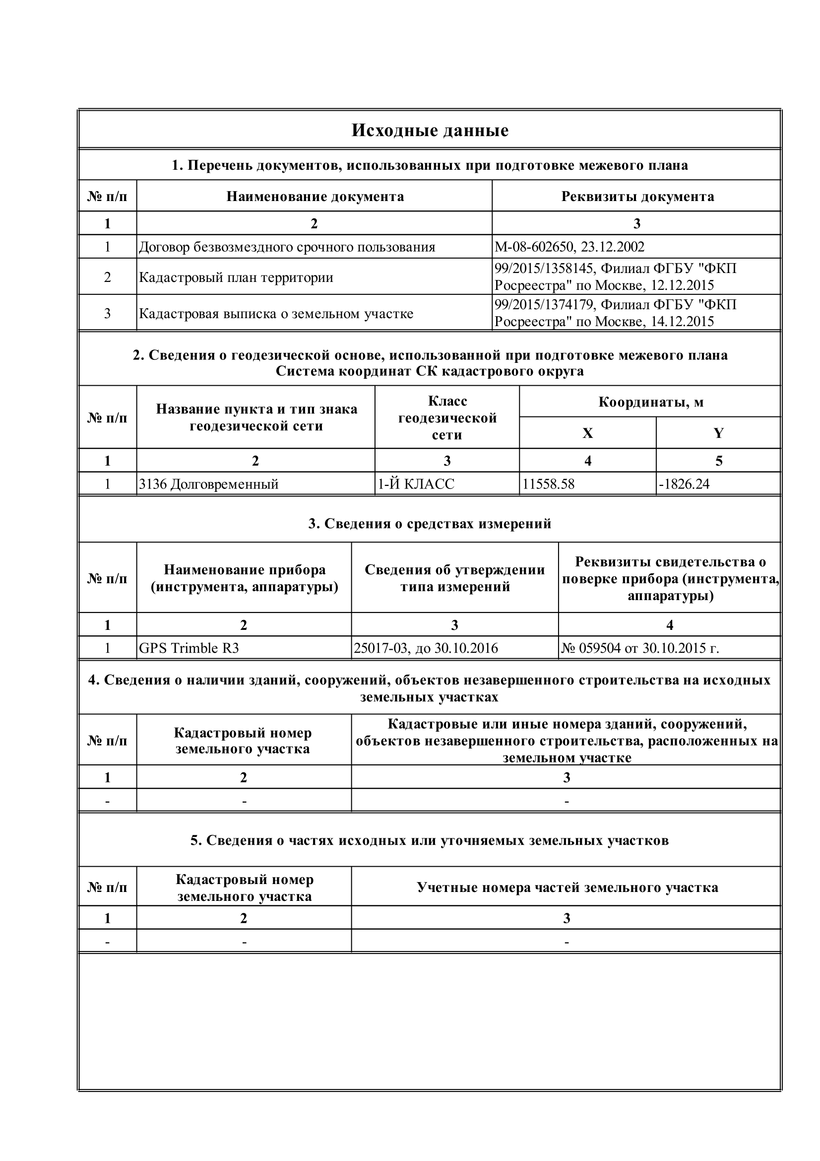 Чем отличается технический план от межевого плана