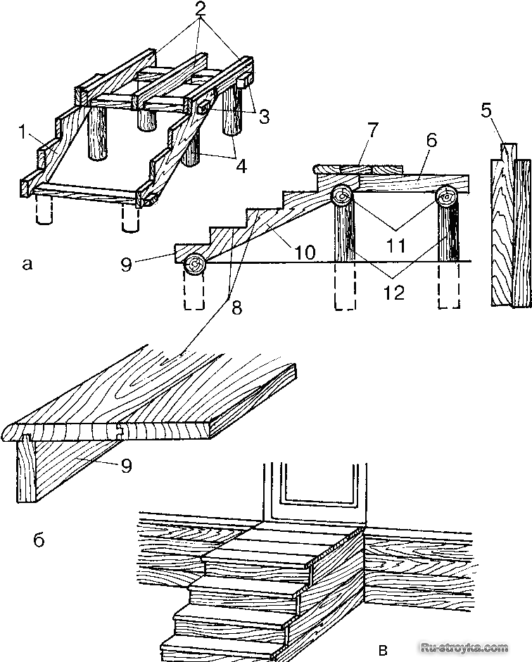 Как сделать крыльцо к деревянном дому? (40 фото) – виды, отделка и инструкция с видео